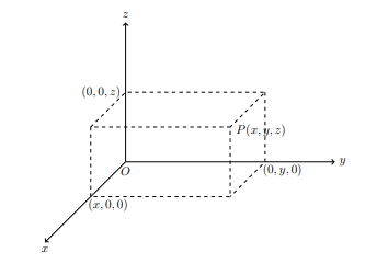 fig-3.1