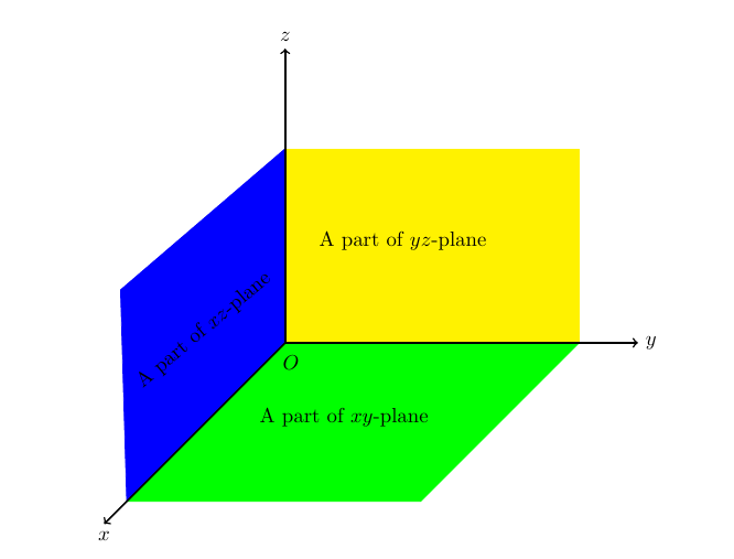 fig-3.2