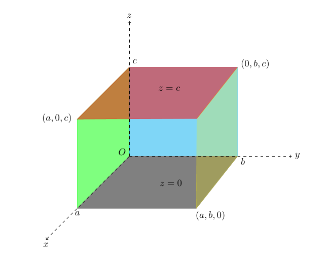 fig 3.4