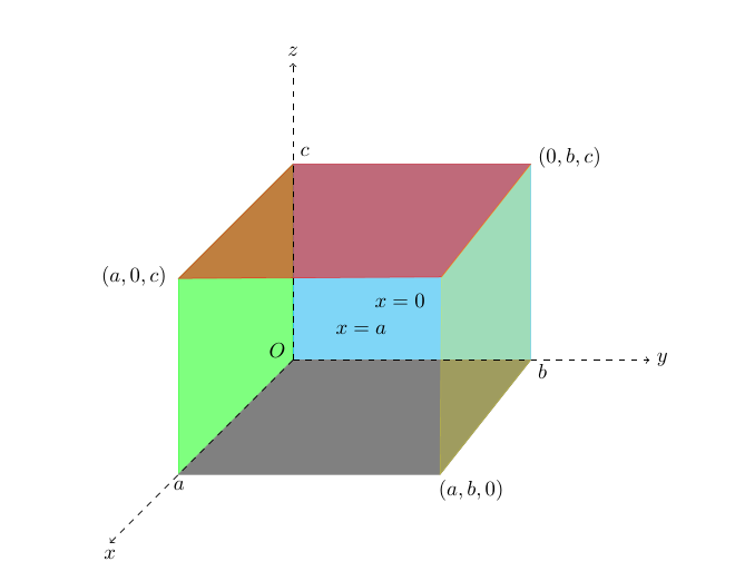 fig 3.5