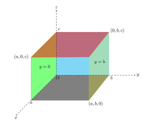 fig 3.6