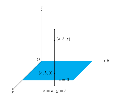 fig 3.7