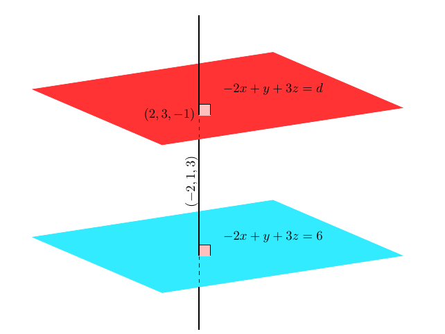 fig 3.4-7