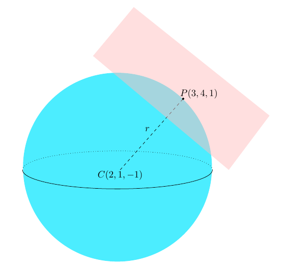 fig 3.5-2