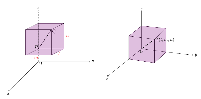 fig 3.10