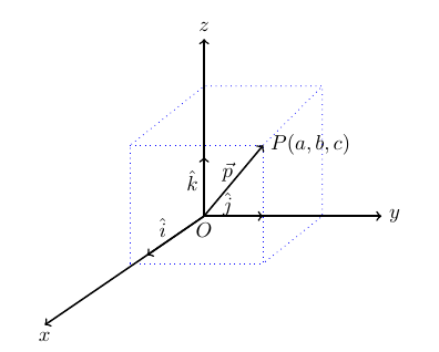 fig 4.1-7