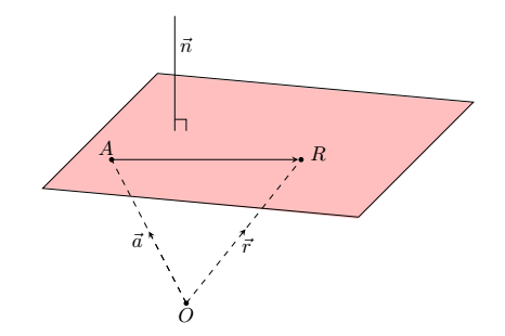 fig 4.4-7