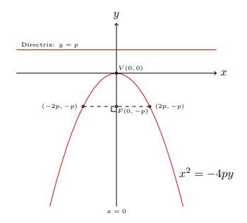 fig 6.2-7