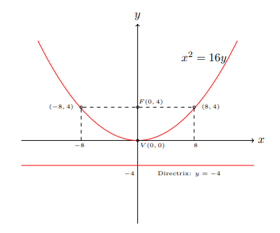 fig 6.2-8