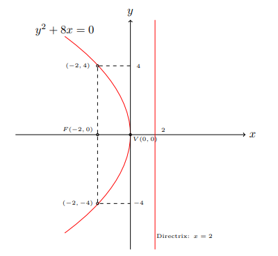 fig 6.2-9