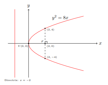 fig 6.2-10