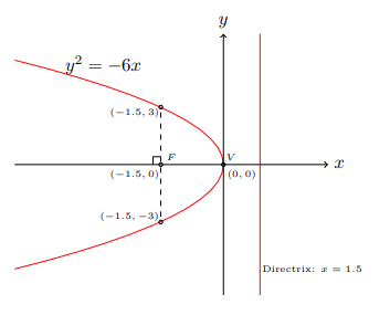 fig 6.2-11