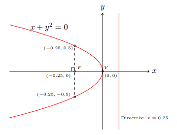 fig 6.2-12