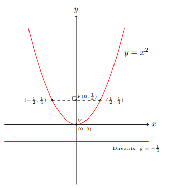 fig 6.2-13