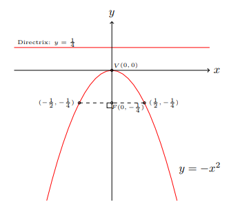 fig 6.2-14