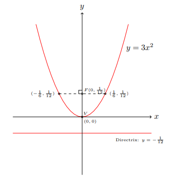 fig 6.2-15