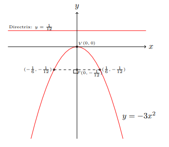 fig 6.2-16