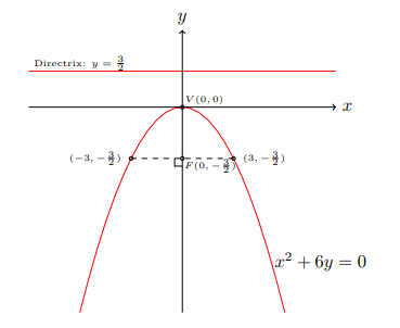 fig 6.2-17