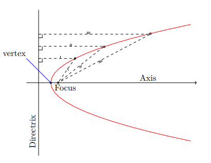 fig 6.2-1