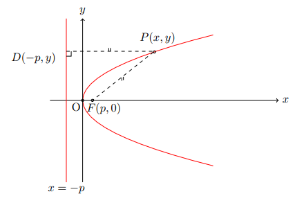 fig 6.2-3