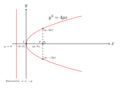 fig 6.2-4