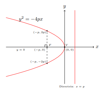 fig 6.2-5