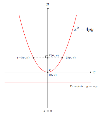 fig 6.2-6