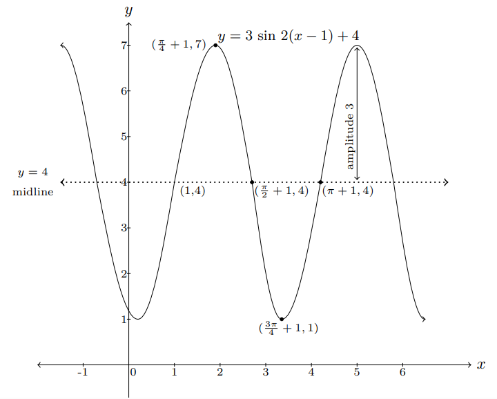 fig 7.1-10