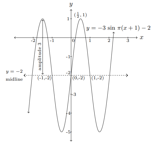 fig 7.1-11