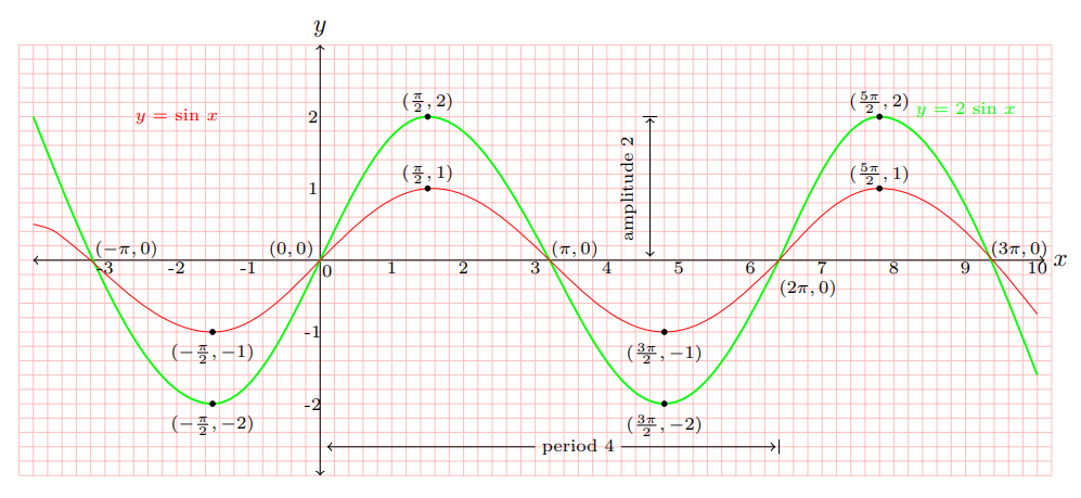 fig 7.1-2