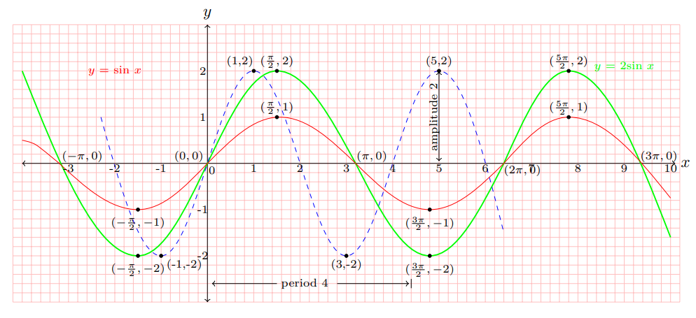 fig 7.1-3