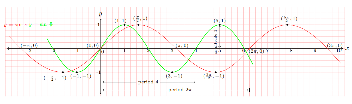 fig 7.1-4