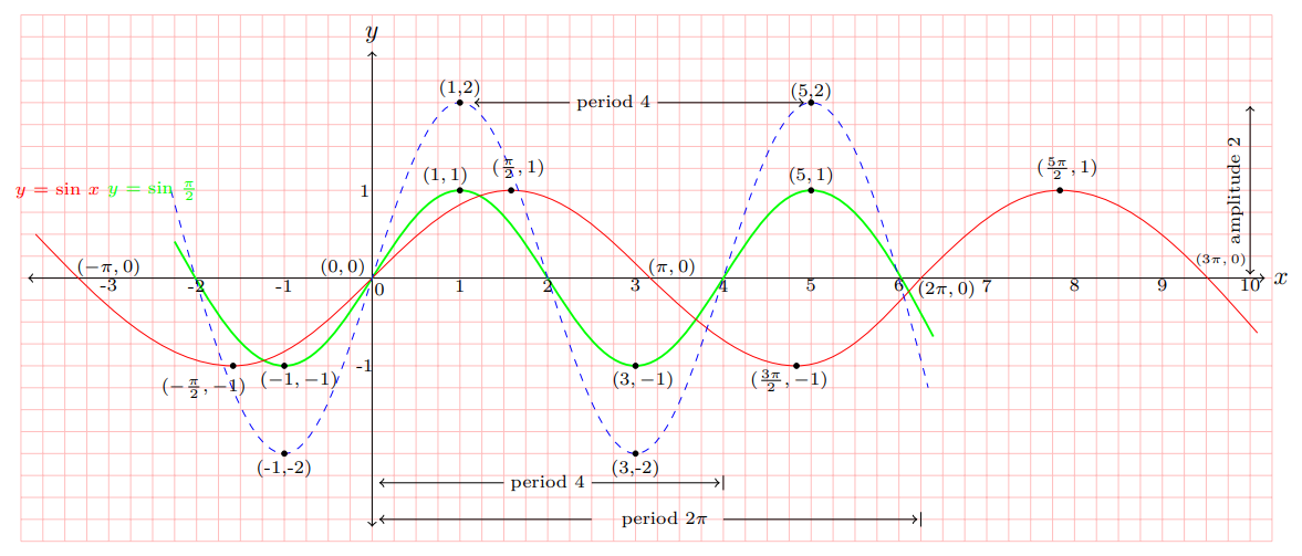 fig 7.1-5