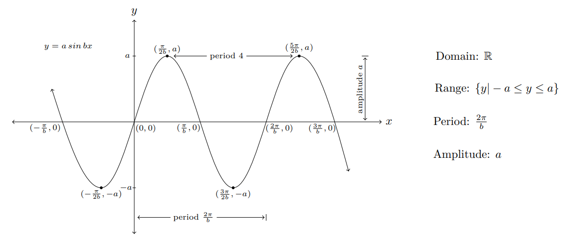 fig 7.1-6