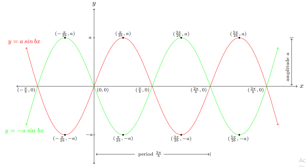 fig 7.1-7