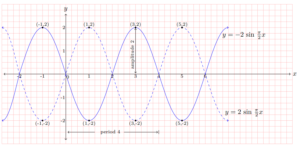 fig 7.1-8