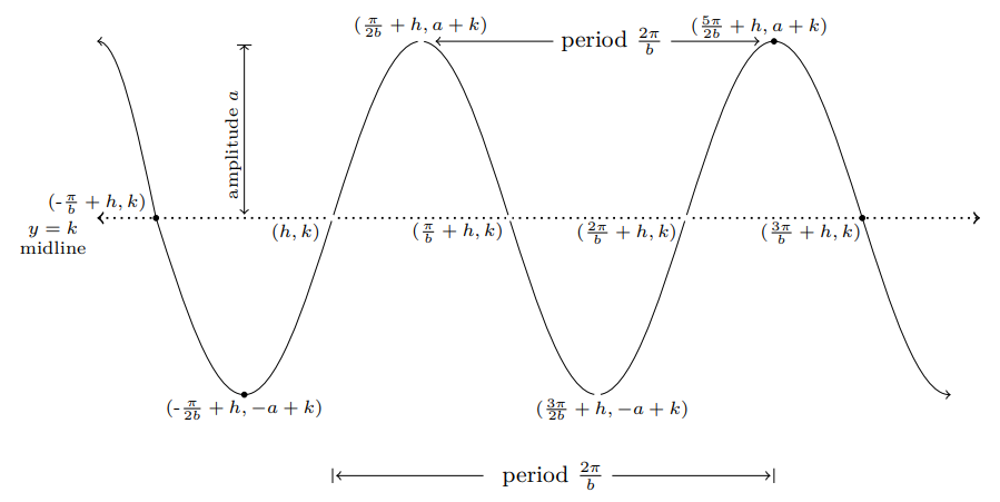 fig 7.1-9