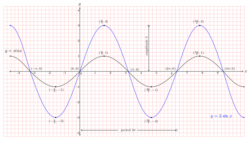 fig 7.1-b1