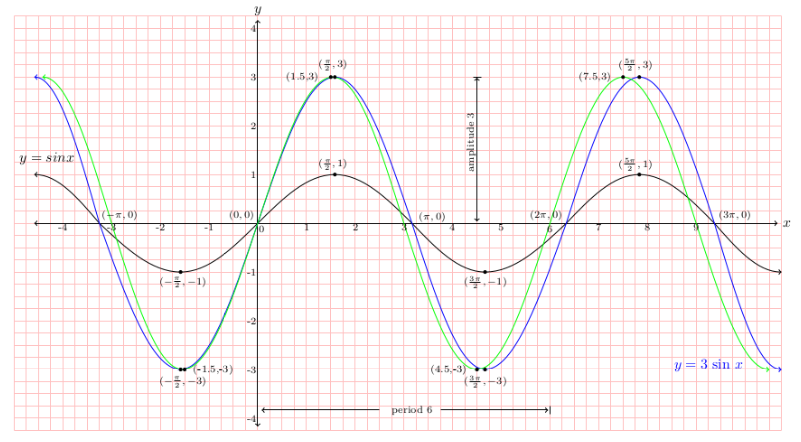 fig 7.1-b2