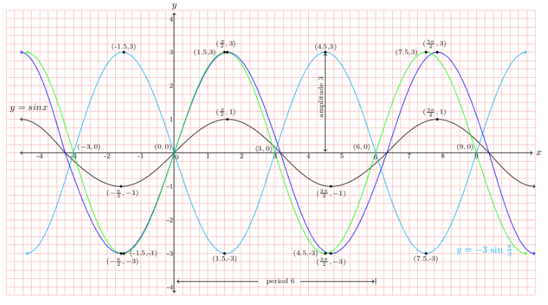 fig 7.1-b3