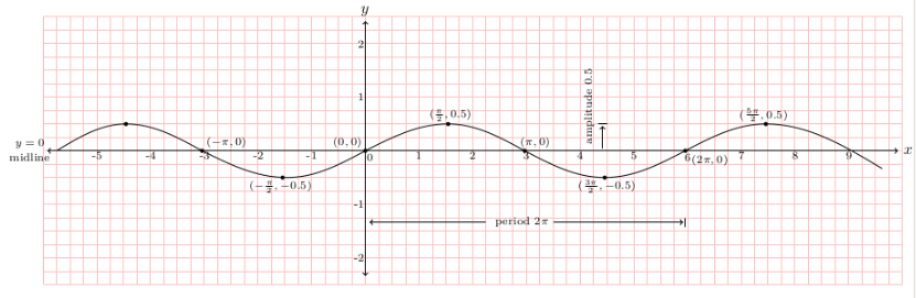 fig 7.1-b4