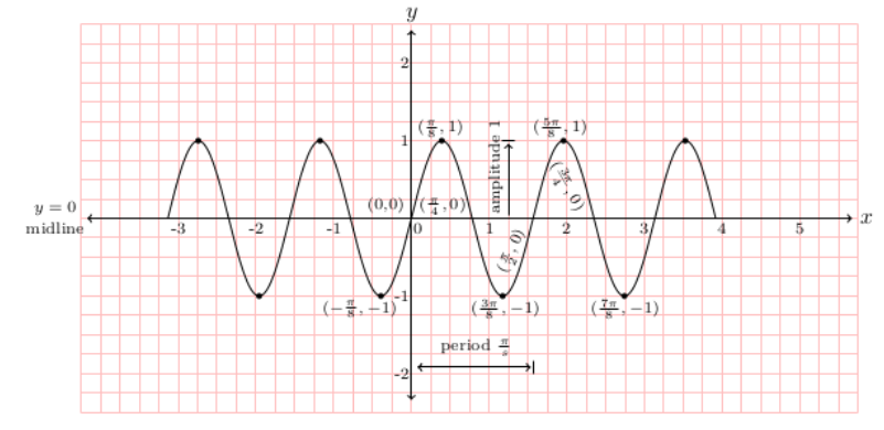 fig 7.1-b5