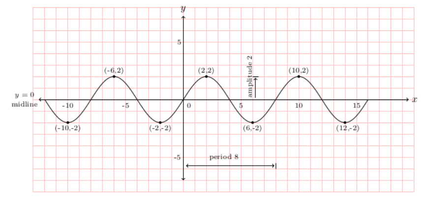 fig 7.1-b6