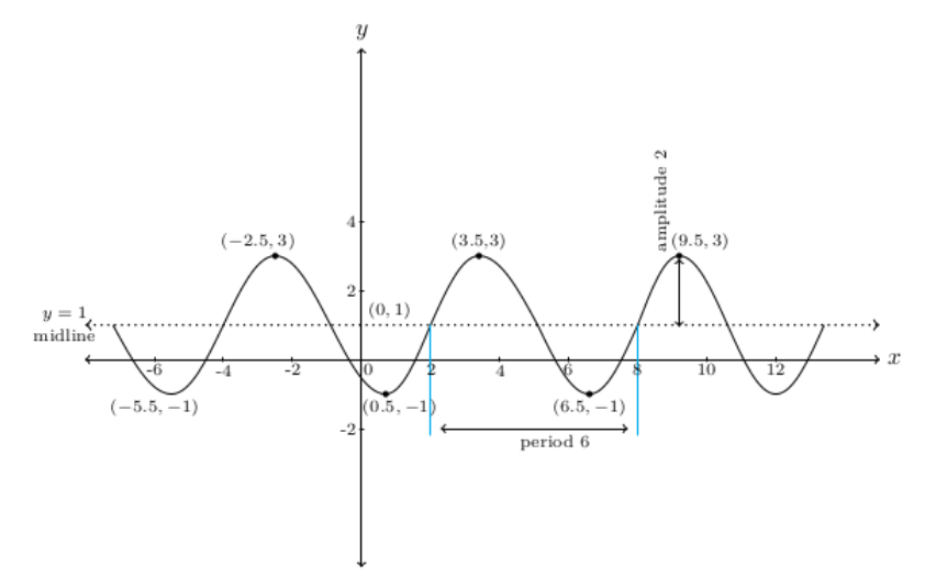 fig 7.1-b8