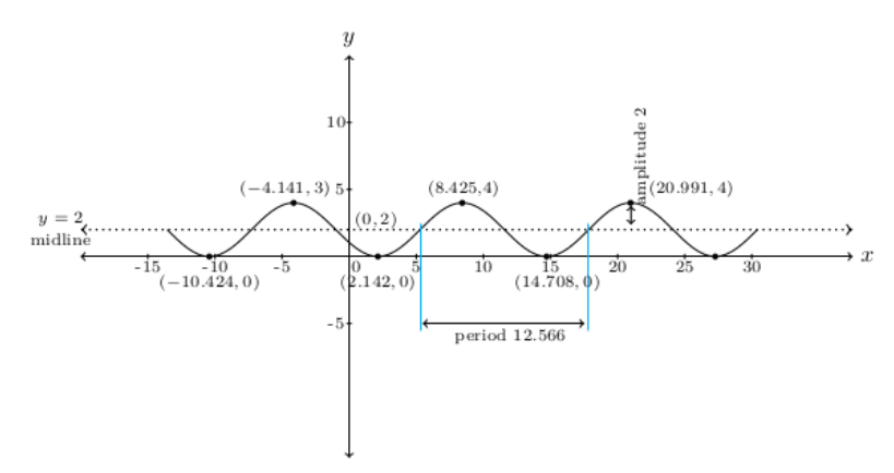 fig 7.1-b9