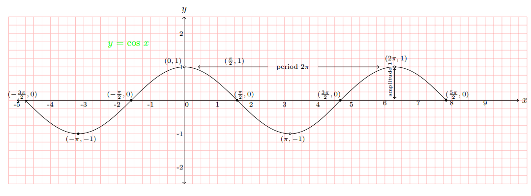 fig 7.2-1