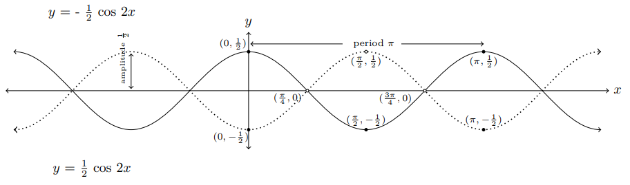 fig 7.2-3