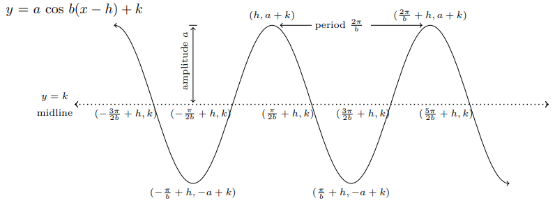 fig 7.2-4