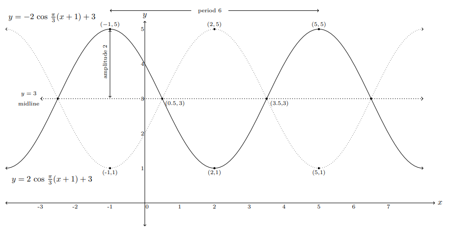 fig 7.2-5