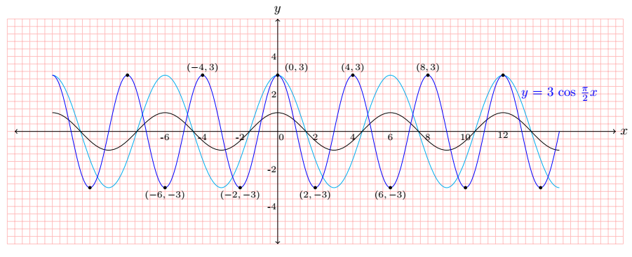 fig 7.1-d2